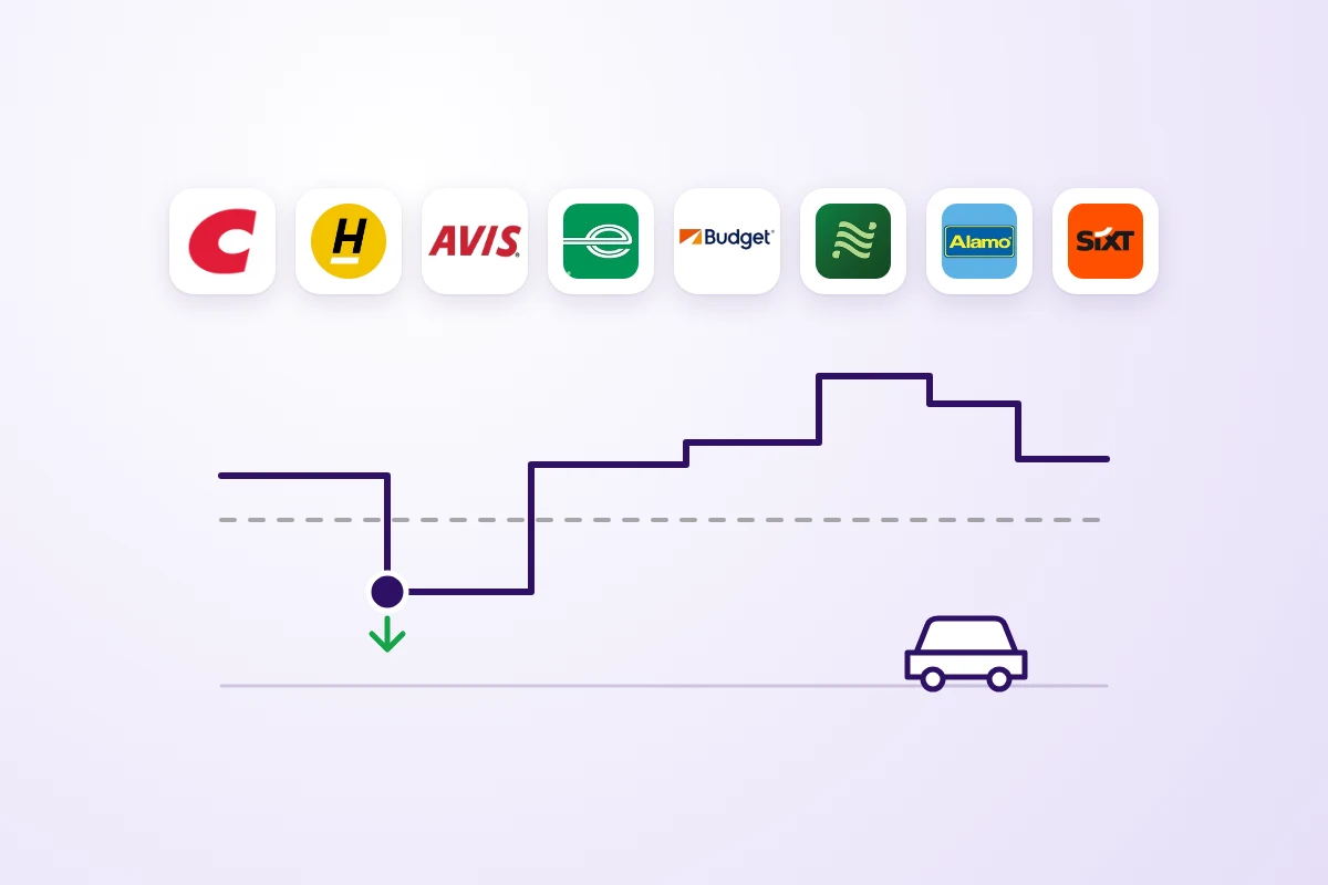 Do Rental Car Prices Go Down Closer to the Date?