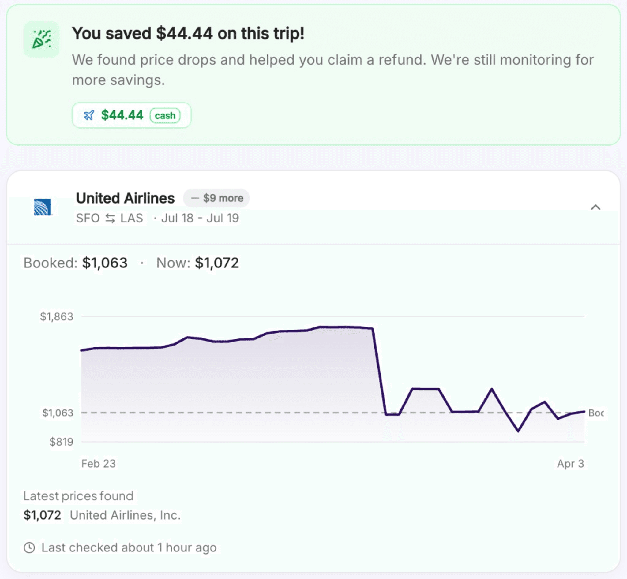 Plot price monitoring screen showing a tracked hotel with savings alert
